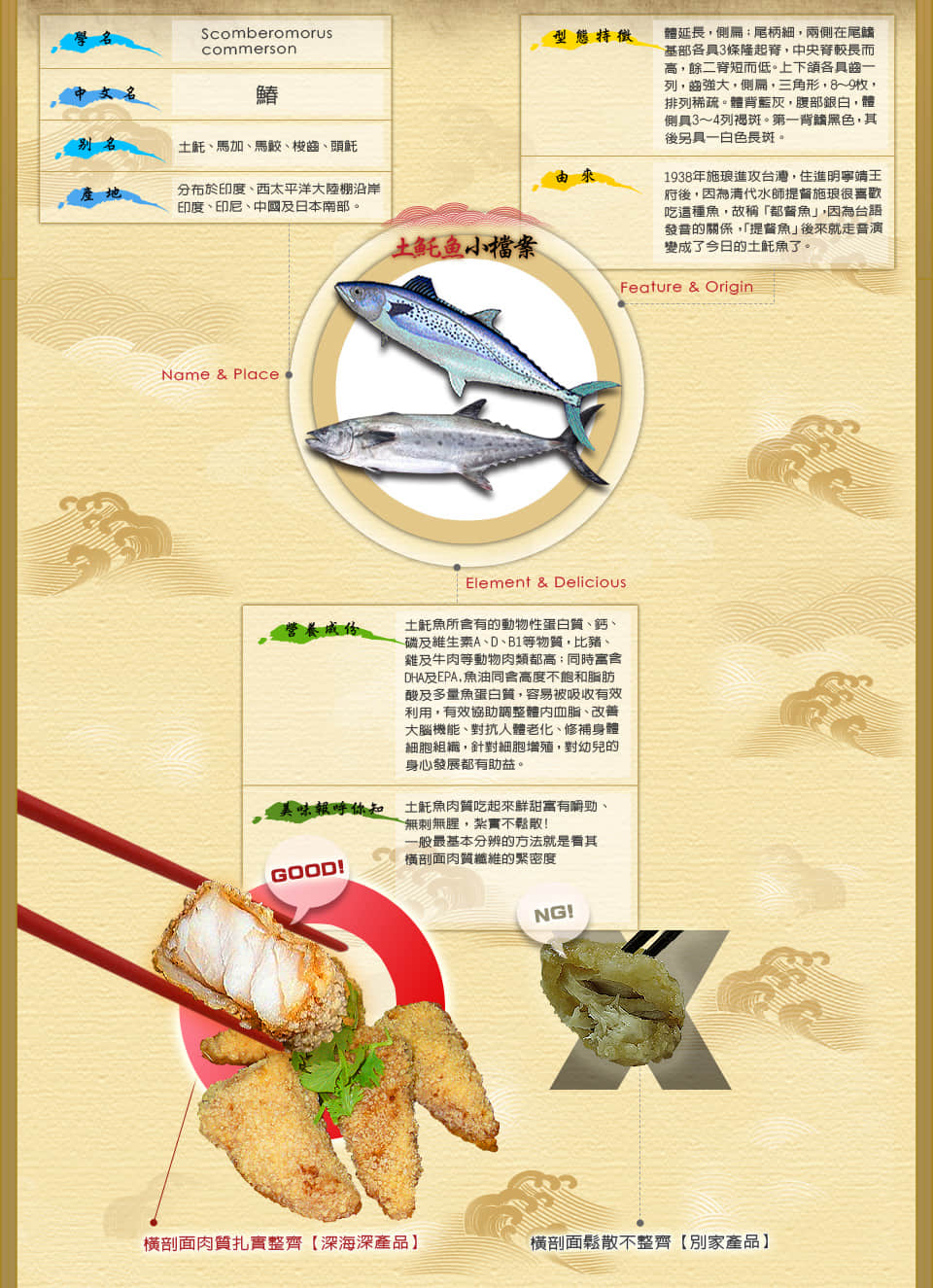 土魠魚故事